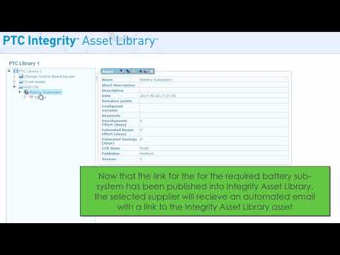 Integrity Modeler and Integrity Asset Library