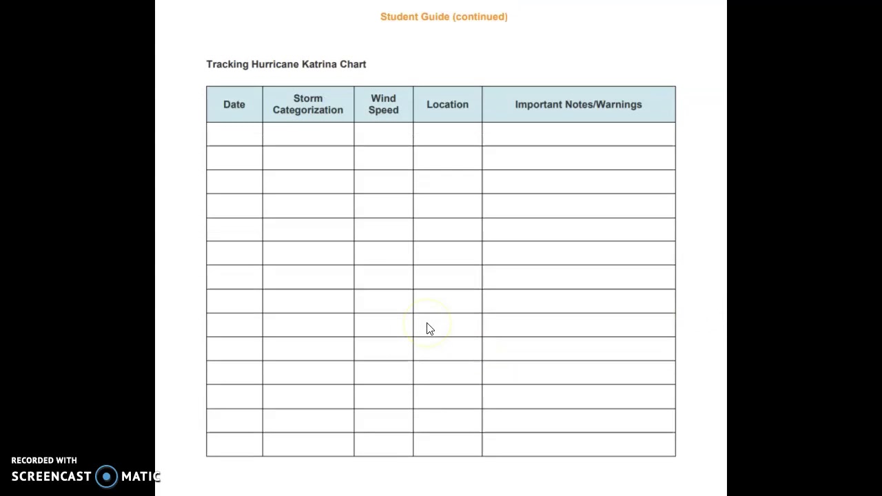 Hurricane Katrina Essay