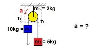 Physics - Mechanics: Application of Moment of Inertia and Angular Acceleration (2 of 2)
