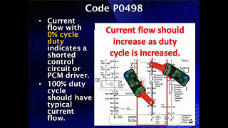 26 Code P0498 Diagnostic Procedure