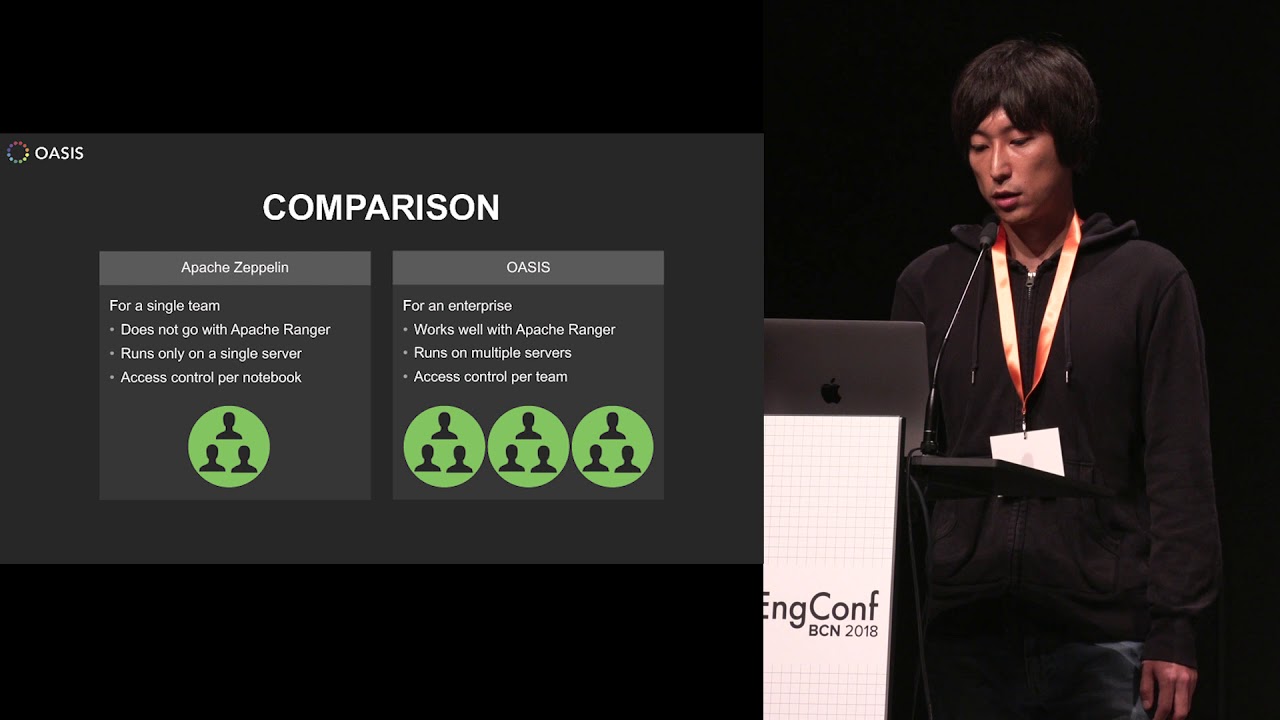 OASIS – Data Analysis Platform for Enterprise