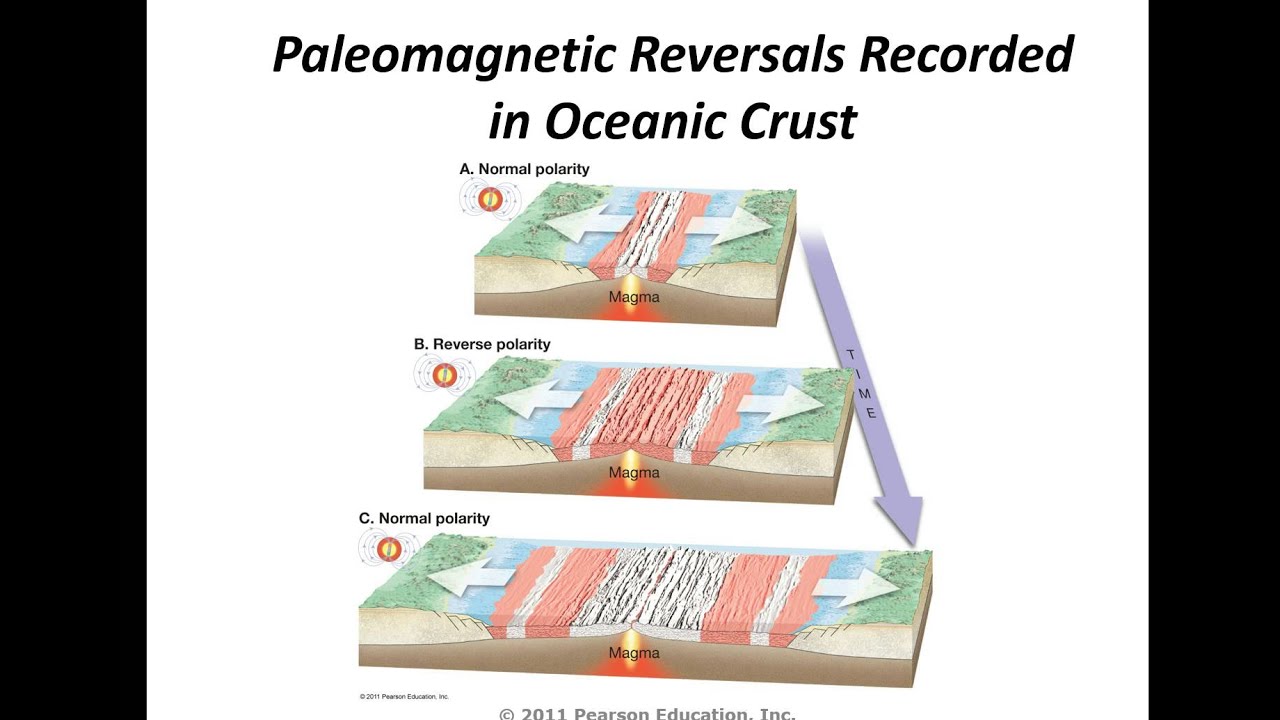 Intro to OTC Geology w/ Jim Caffey: Chapter 2