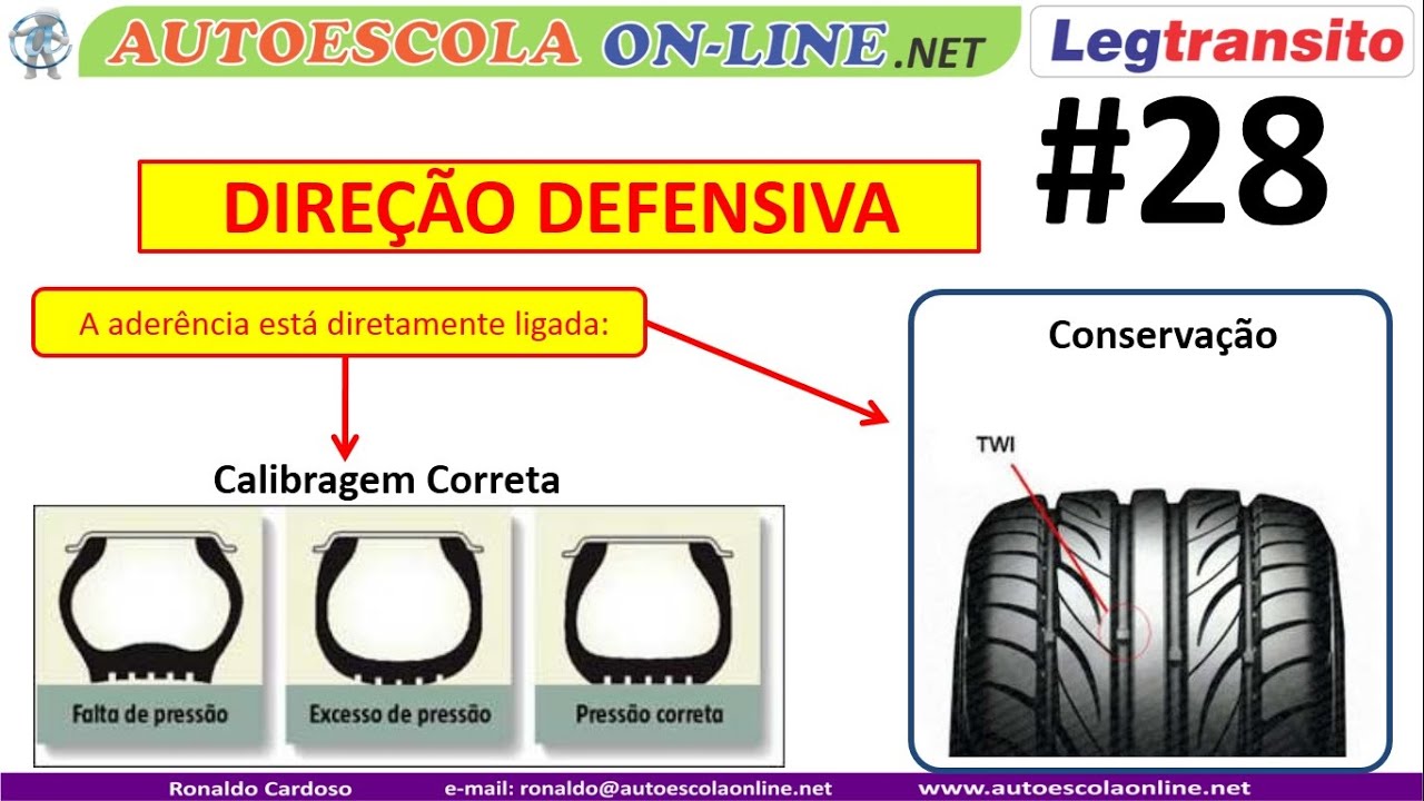Aquaplanagem; Ergonomia; Causas de Acidentes; Transferência de Massa