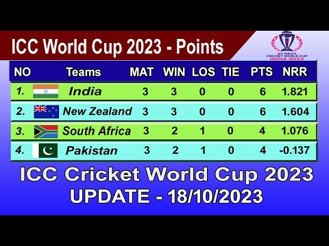 ICC World Cup 2023 Points Table - LAST UPDATE 18/10/2023 | ICC World Cup 2023 Table