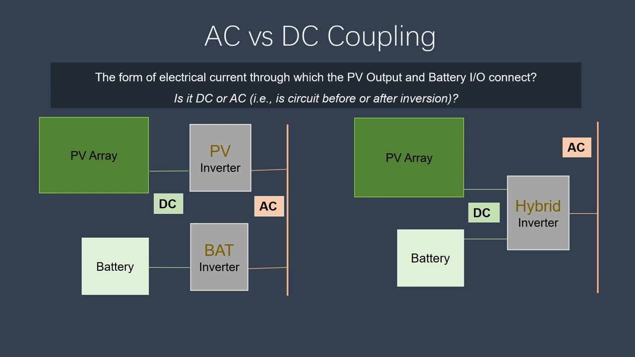 AC- and DC-coupling versions of a PV-BESS
