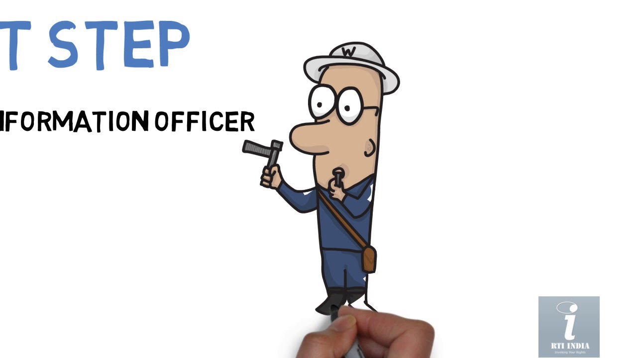 4 Steps to your First RTI