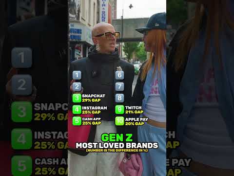 Top 10 Brands MOST LOVED by Gen Z 😍 #shorts