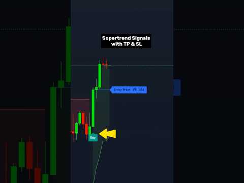 Supertrend Signals Indicator with TP & SL 🚀Accurate Buy/Sell Alerts#trading #tradingview #indicator