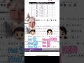 Top Baby Names In Japan 2022