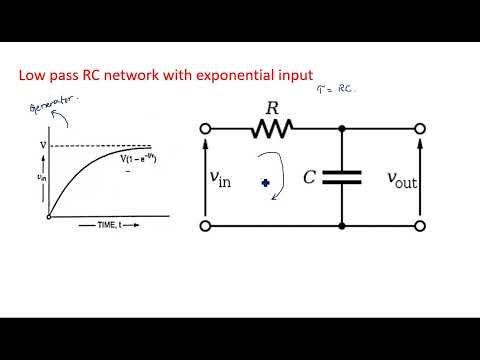 RC network with Sinusoidal Linear wave shaping PDC Lec 01
