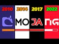 Loading Screen Evolution In Minecraft
