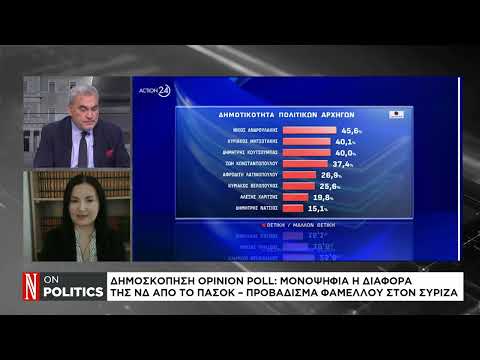 Δημοσκόπηση Opinion Poll: Προβάδισμα 9,4 μονάδων της Ν.Δ. έναντι του ΠΑΣΟΚ