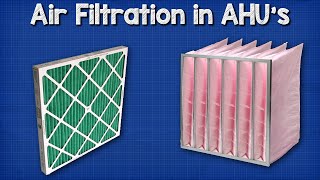 HVAC - AHU Filters