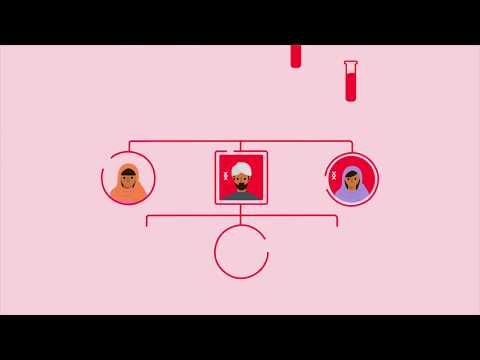 Inherited Heart Conditions