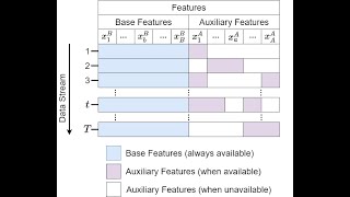 Explanation of AuxDrop Article