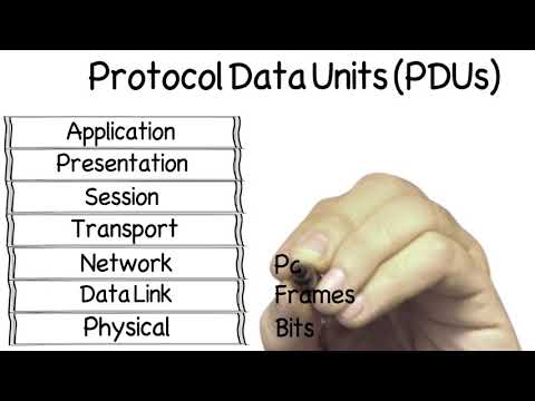 image-What is protocol data unit in OSI?
