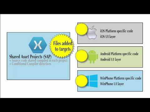 Xamarin 01E   PCL v SAP