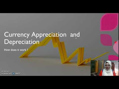 Understanding Currency Appreciation and depreciation
