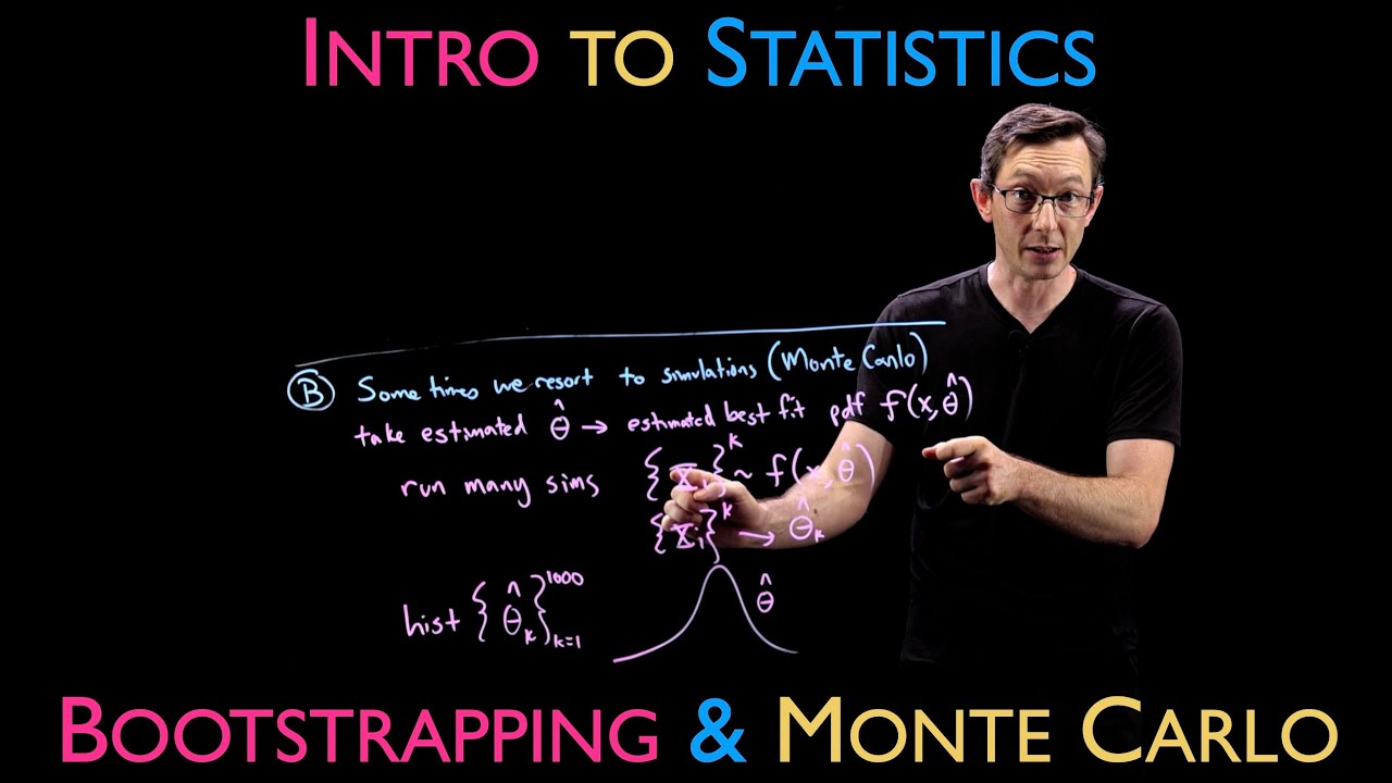 Bootstrapping and Monte Carlo Sampling in Statistics