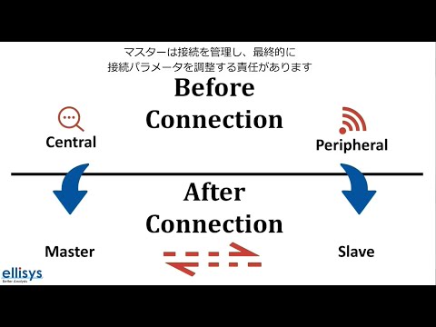 Bluetooth は業界にとっても重要性を増しています