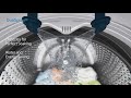Beko Washing Machine Range