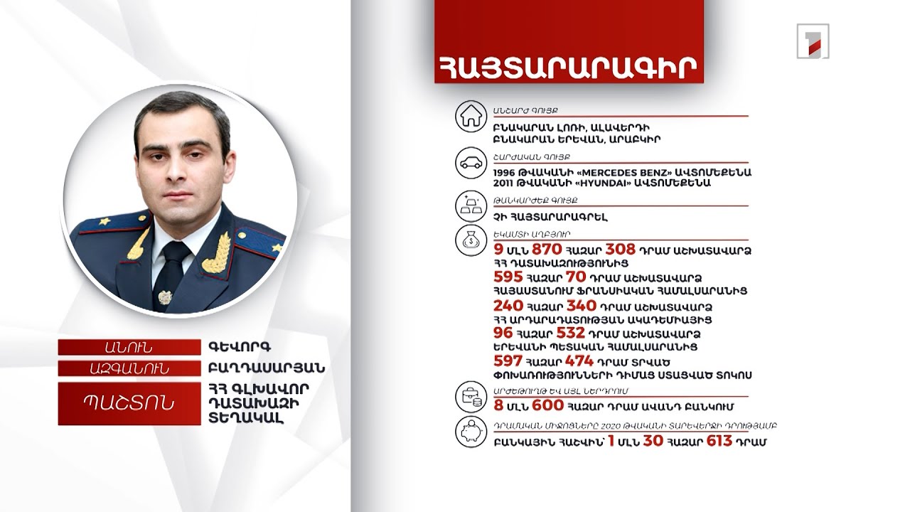 2 անշարժ գույք, 2 ավտոմեքենա, 4 մլն դրամ. Գլխավոր դատախազի տեղակալ Գևորգ Բաղդասարյանի հայտարարագիրը