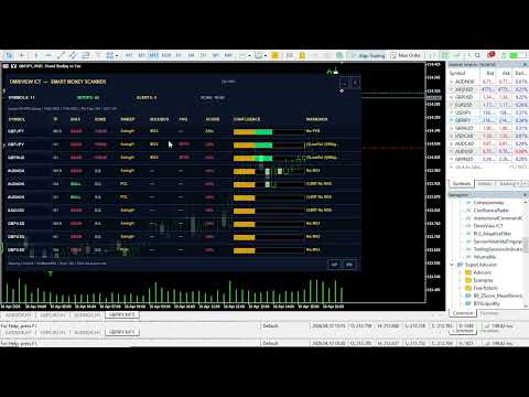 Video Omniview ICT Dashboard