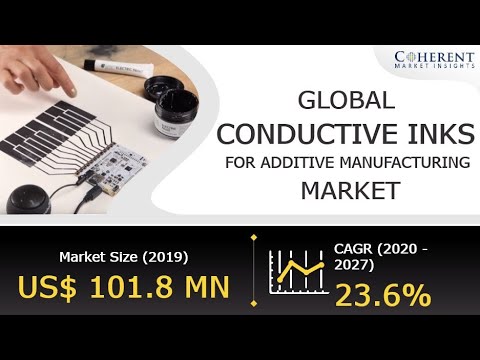 Conductive Inks For Additive Manufacturing Market To Surpass US$ 409.1 Million By 2027