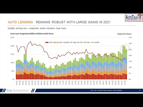 AutoTalk S08E02 - Vehicle Market Update April 2022