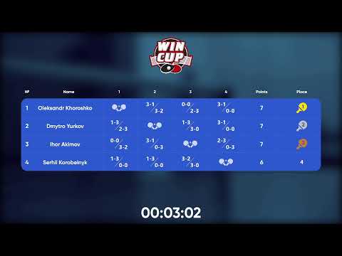 17:30 Юрков Дмитрий  1-3 Акимов Игорь  стол 5  ЮГ-4  15.07.22