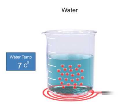 Liquid Water Expands When Heated: The Big Picture