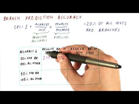 Lesson 1 Introduction Georgia Tech HPCA Part 1