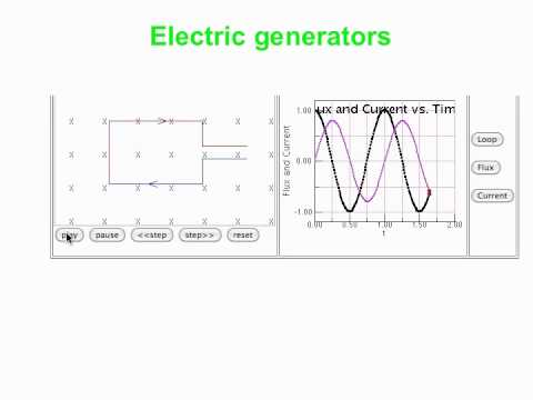 PY106 pre-class video for session 22 - Electric generators