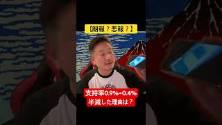 【支持率半減】日本保守党が0.4%まで急落した現実…【切り抜き】