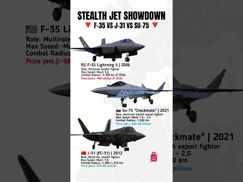 F-35 vs J-31 vs Su-75 – Ultimate 5th Gen Fighter Comparison