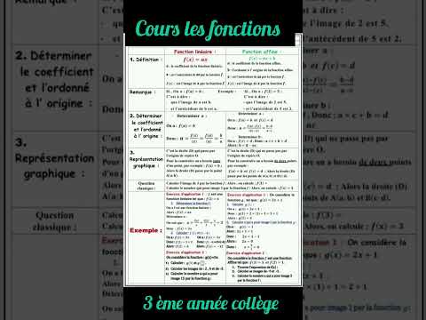 cours les fonctions linéaires et affines 3ac