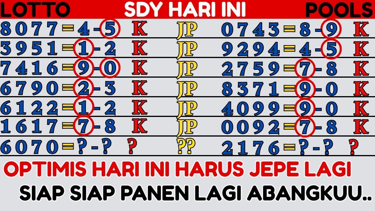 PREDIKSI SDY HARI INI 26 DESEMBER 2025 | SDY HARI INI | BOCORAN SDY HARI INI | PREDIKSI SYDNEY JITU