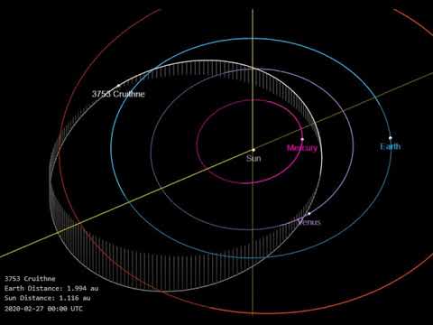 3753 Cruithne - Earth's second Moon (orbit diagram)