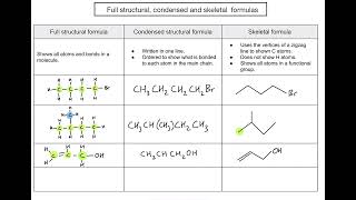 S3.2.5 - How do we convert between full structural, condensed, and skeletal formulas?