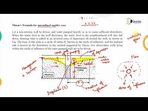 Equilibrium Equation for Unconfined Aquifer - Water Resource Engineering 1