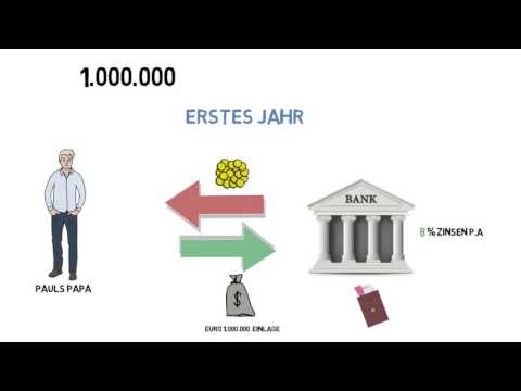 Zinsen und Zinseszinsen leicht erklärt