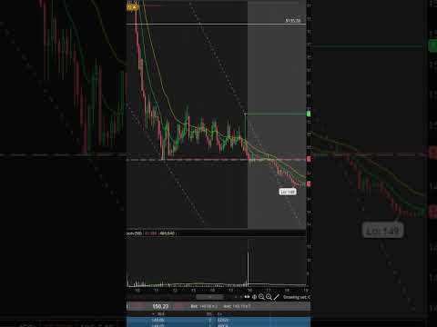 3 Thinkorswim Tips & Tricks 🧠