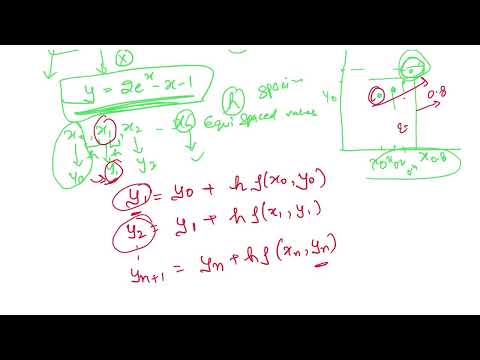 Euler's Method - Numerical Solution of Ordinary Differential Equation Video