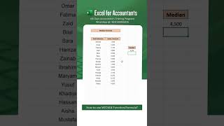 How to use MEDIAN Function/Formula in Excel?