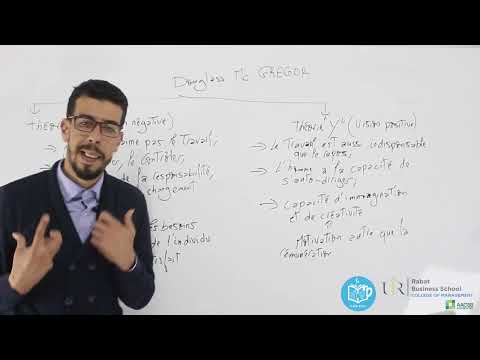 Management S2: The School of Human Relations: Douglas McGregor