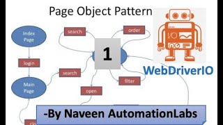 WebDriverIO Page Object Model Framework Design - Part 1