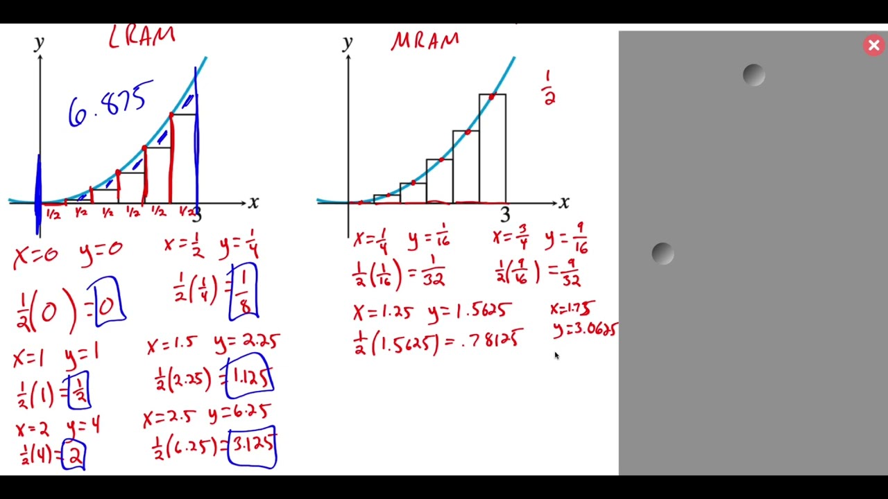 6.1.2 Rectangular Approximation Method