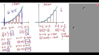 6.1.2 Rectangular Approximation Method