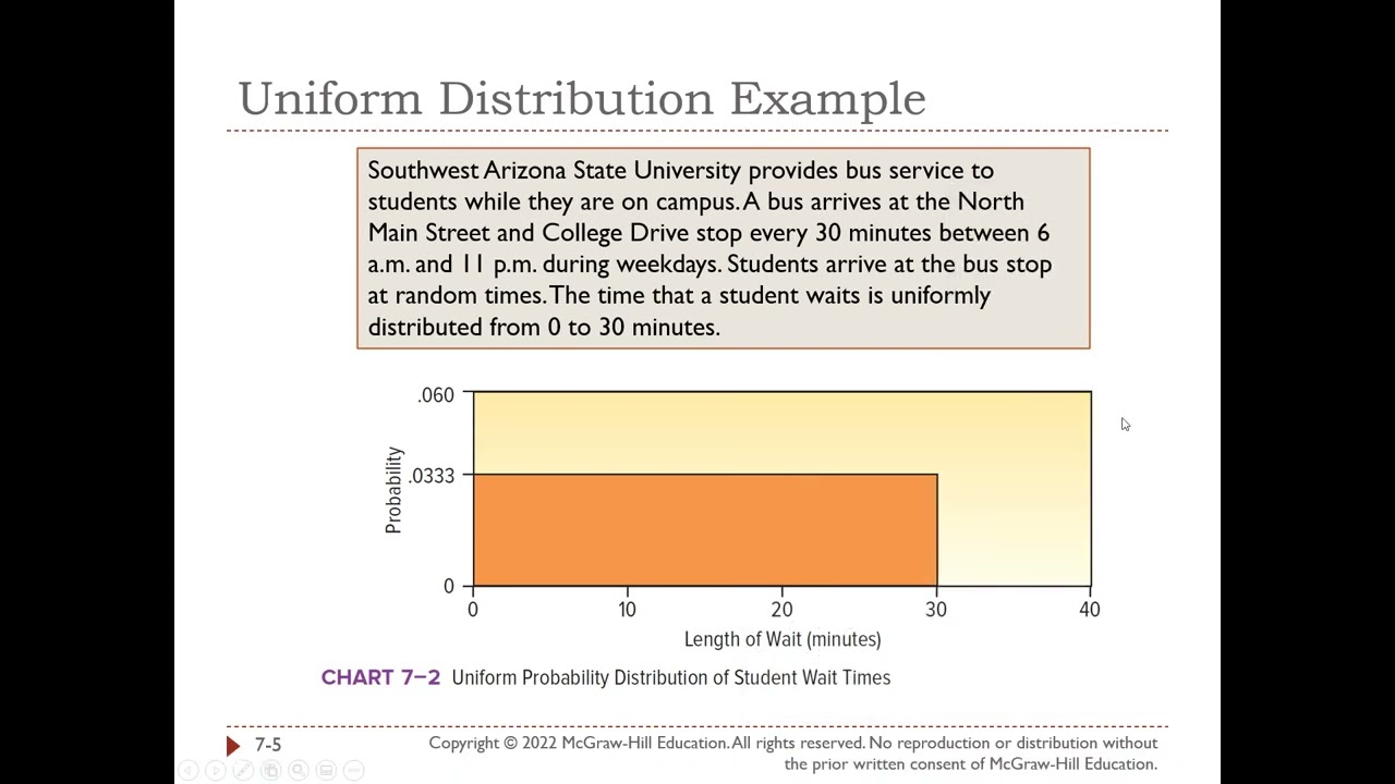 BUSI 2305 Chapter  7  - Continuous Probability Distributions Lecture