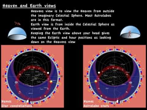 Astrolabe - the Heavens in Your Hand